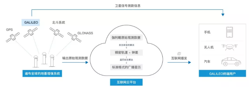 伽利略停擺之時，千尋位置如何實現(xiàn)它的“復(fù)活”？