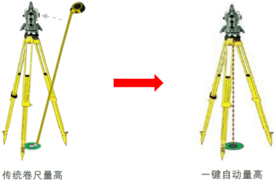 新款徠卡TS16高精度測量機(jī)器人-全新升級！