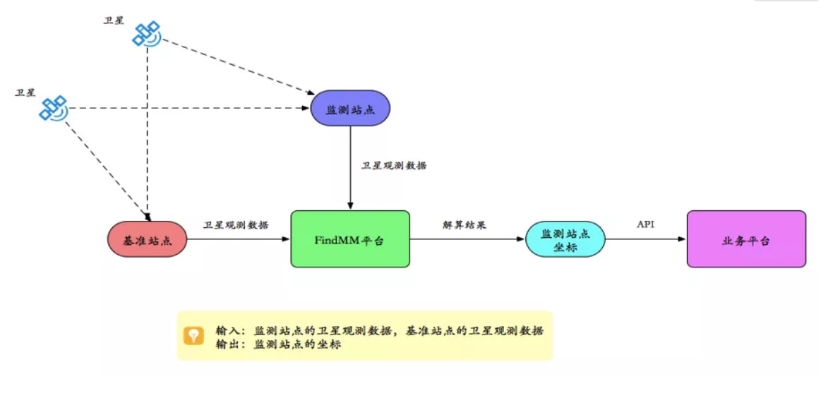 千尋見微FindMM常見問題一覽，沒有比這個更全面的了！