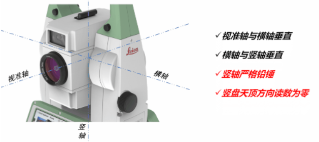 全站儀到底能不能“歪著”測？